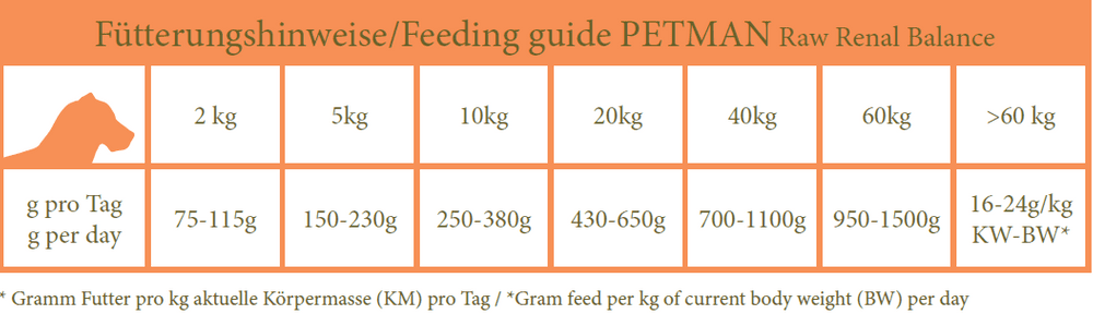 Petman RAW 450g