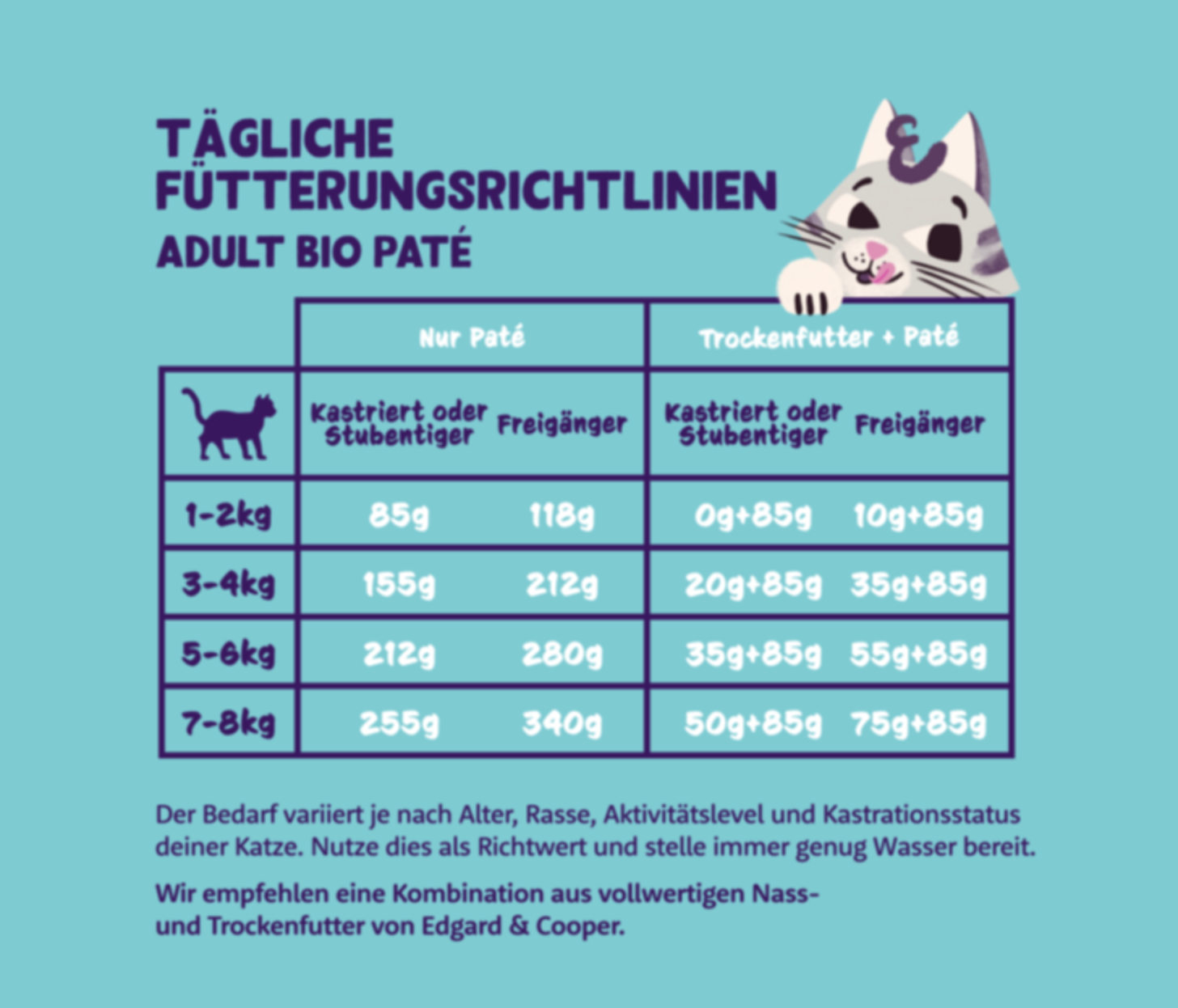 Edgard & Cooper Katzenfutter BIO-Paté (Schale)