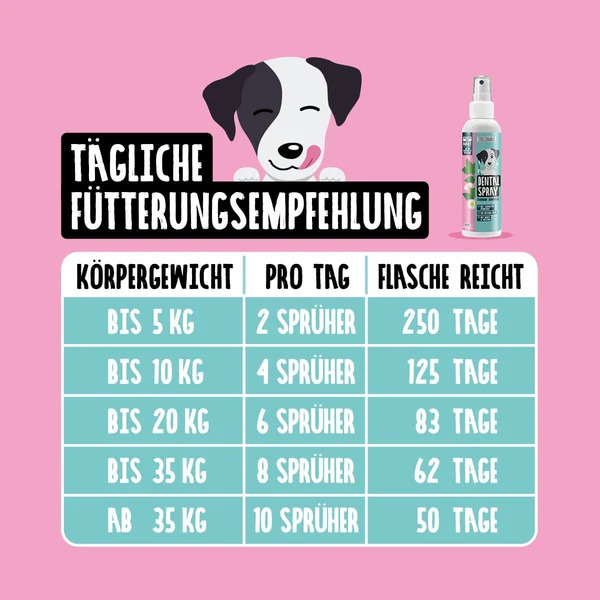 Tierliebhaber Dentalspray für Hunde mit Minze 50ml