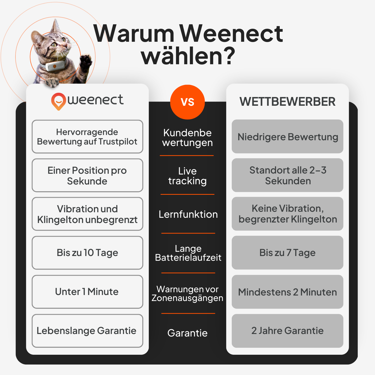 Weenect GPS-Tracker XS Cats