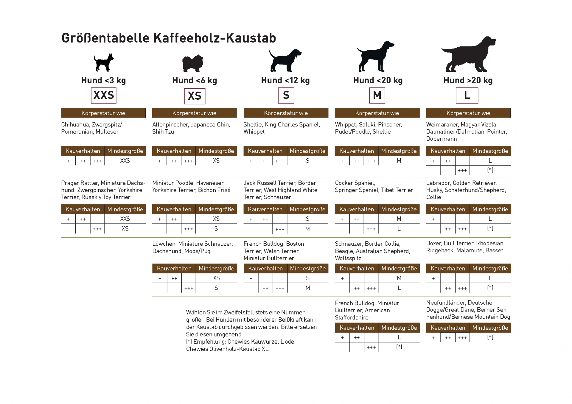 Chewies Kaffeeholz-Kaustab