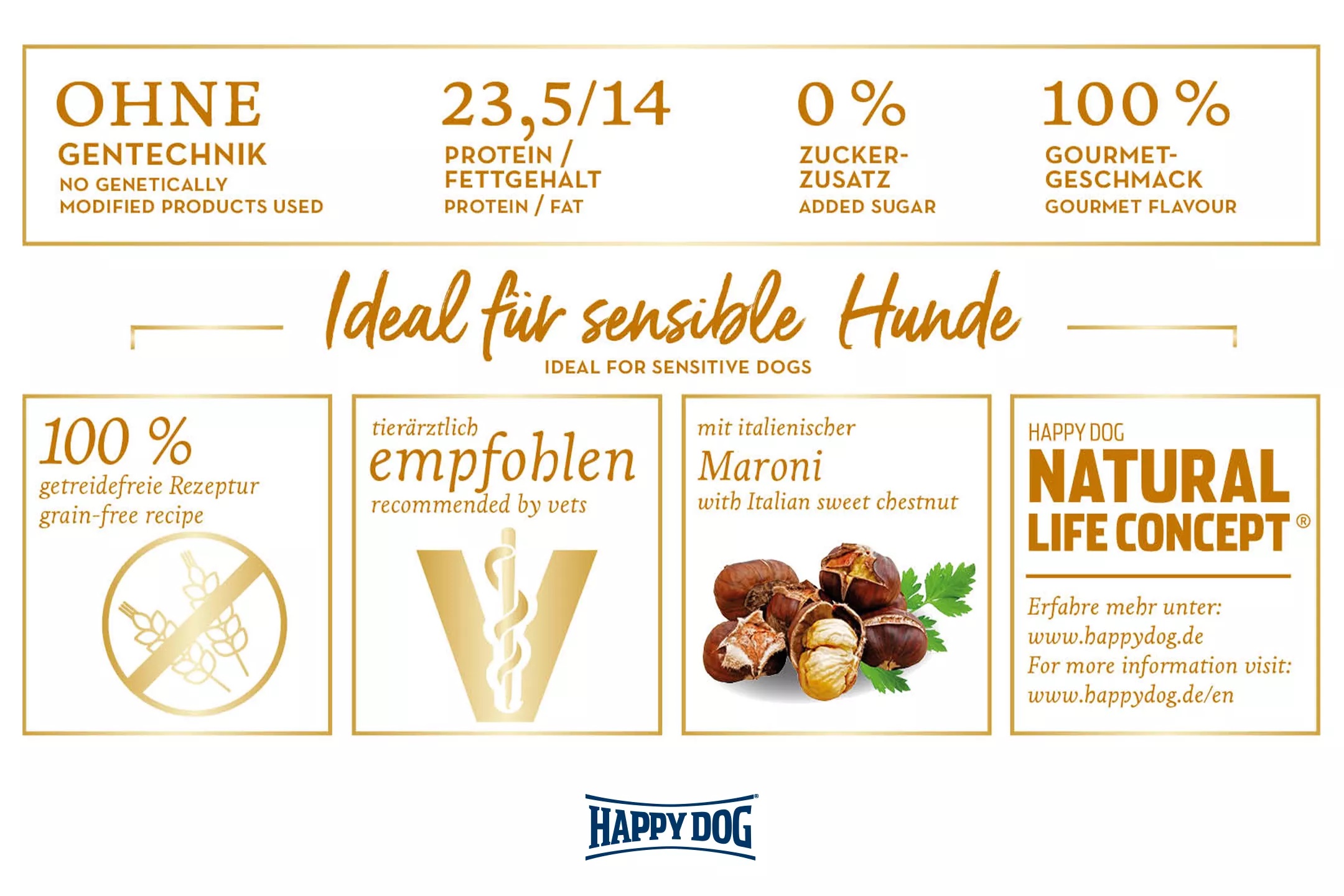 Happy Dog Supreme Sensible Piemonte