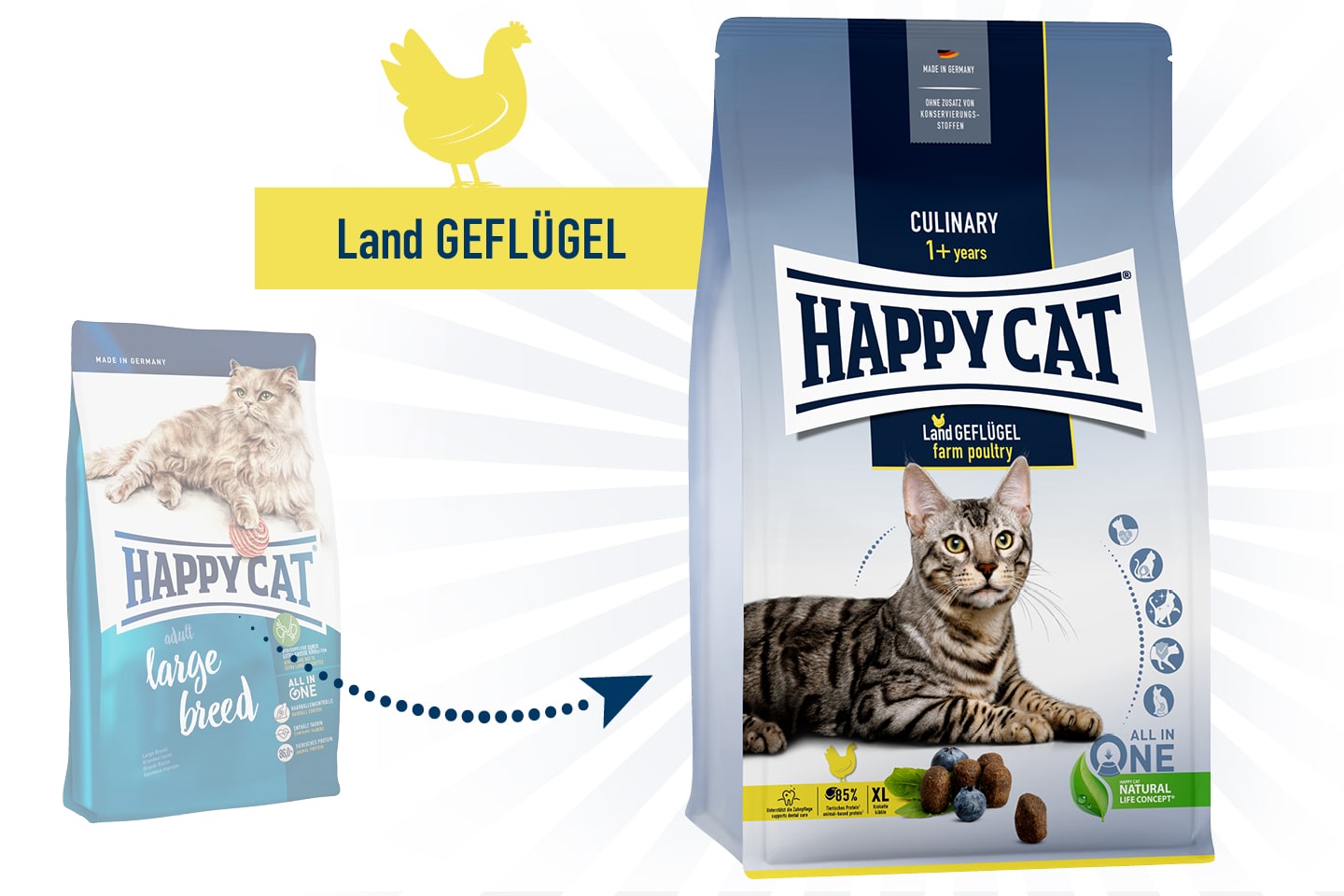 Happy Cat Supreme Adult Culinary LandGeflügel