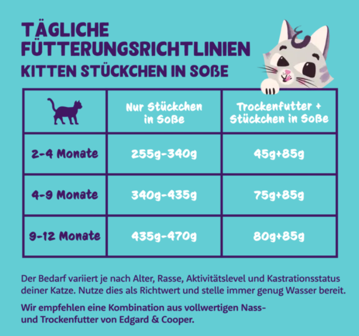 Edgard & Cooper KITTEN Stückchen in Sauce (Dose) MSC-Kabeljau und Freilaufhuhn mit Blaubeeren 85g