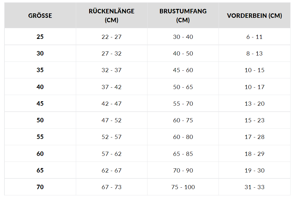 Hurtta Rain Blocker Regenmantel