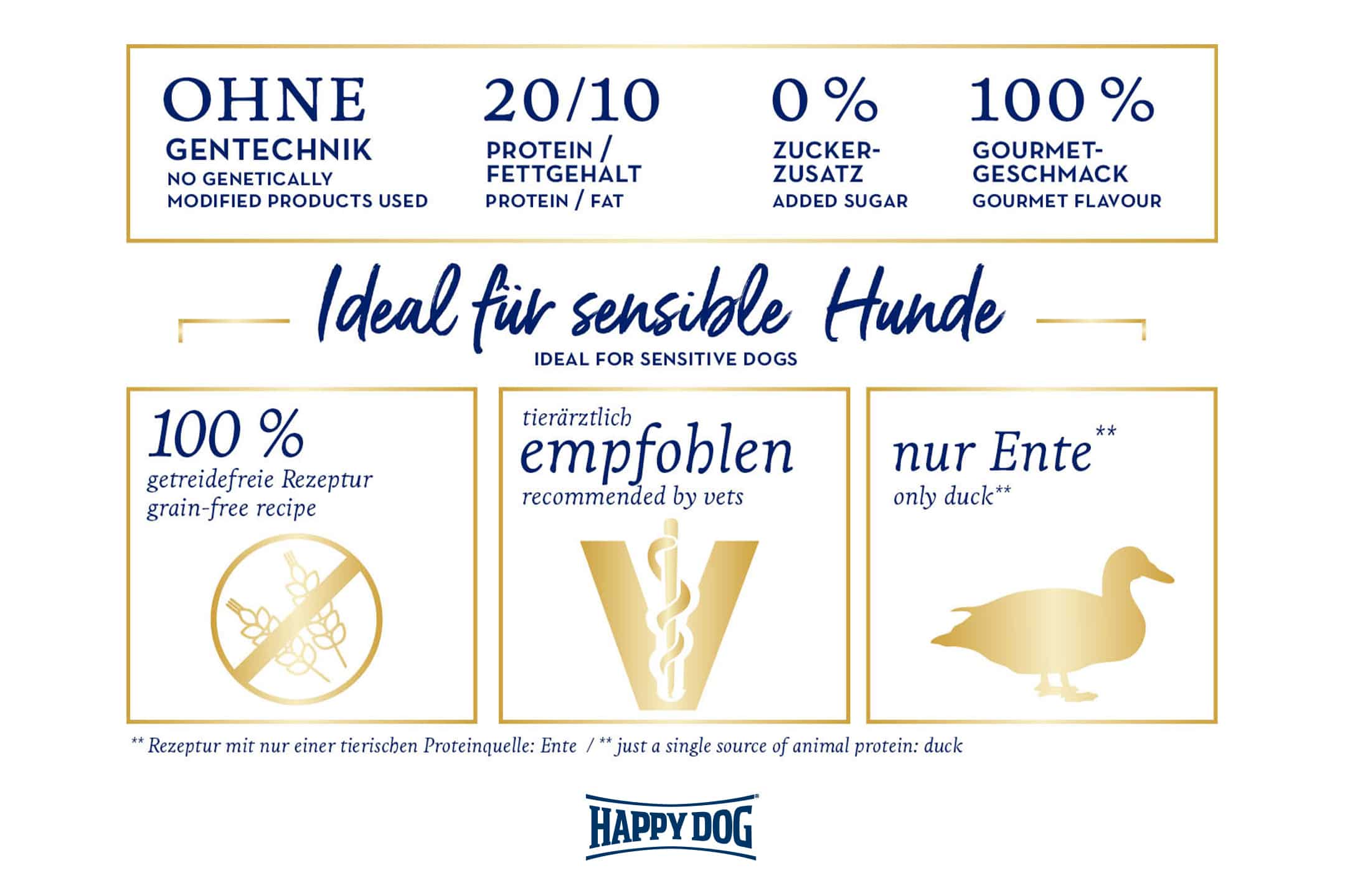 Happy Dog Supreme France