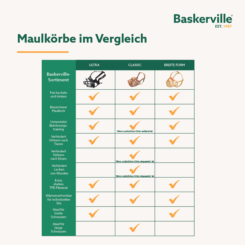 CoA Maulkorb Baskerville Ultra