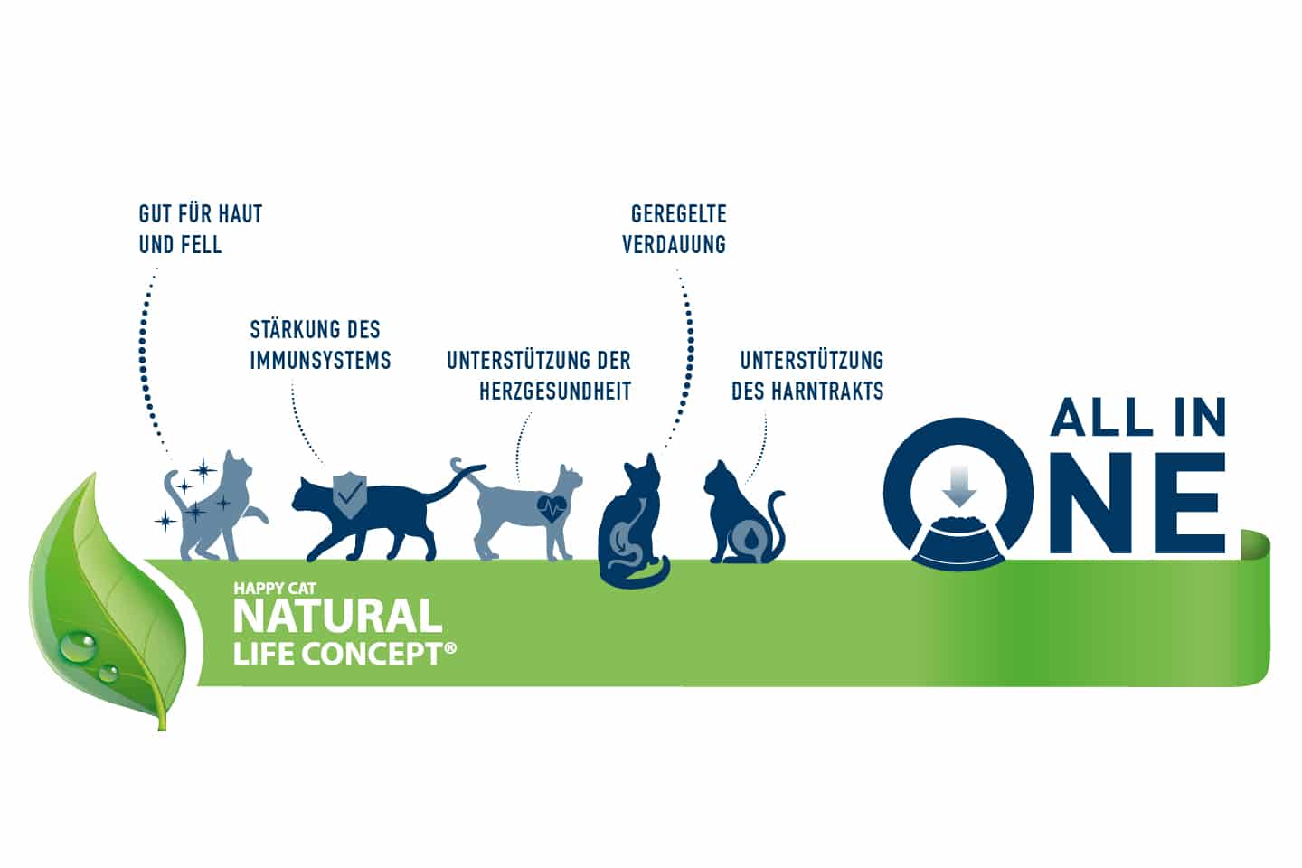 Happy Cat Supreme Adult Culinary AtlantikLachs