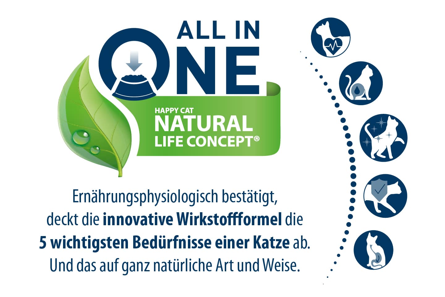 Happy Cat Supreme Adult Culinary AtlantikLachs