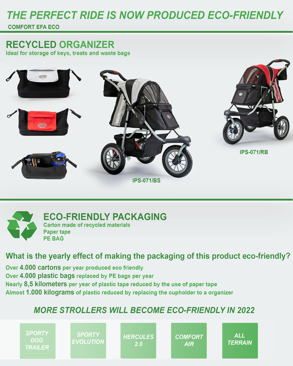 InnoPet Buggy Comfort EFA ECO schwarz/silbergrau InnoPet Buggy Comfort EFA ECO schwarz/silbergrau